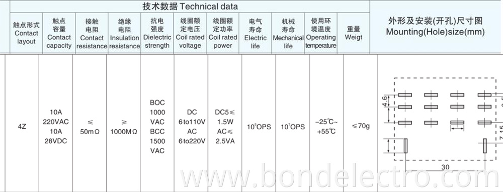 Par&acirc;metros LY4